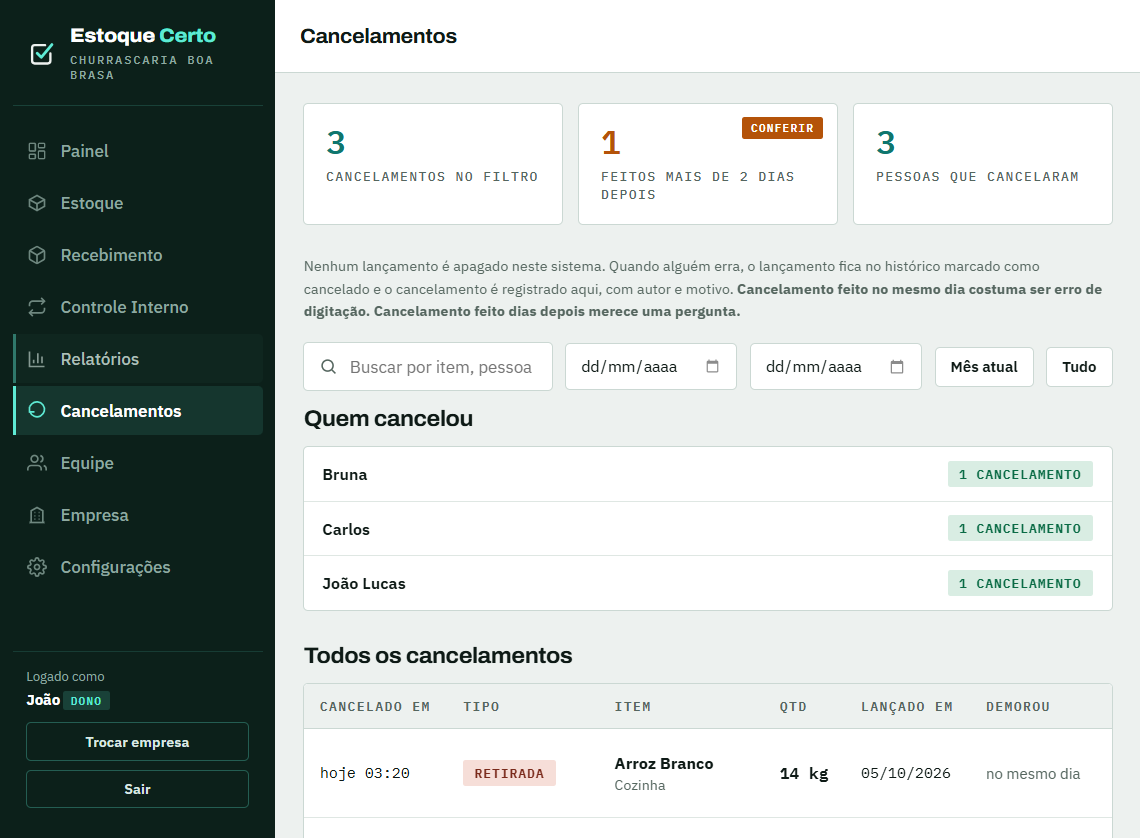 Tela de cancelamentos do Estoque Certo com 3 registros, 1 feito mais de 2 dias depois, e a tabela com quem cancelou.