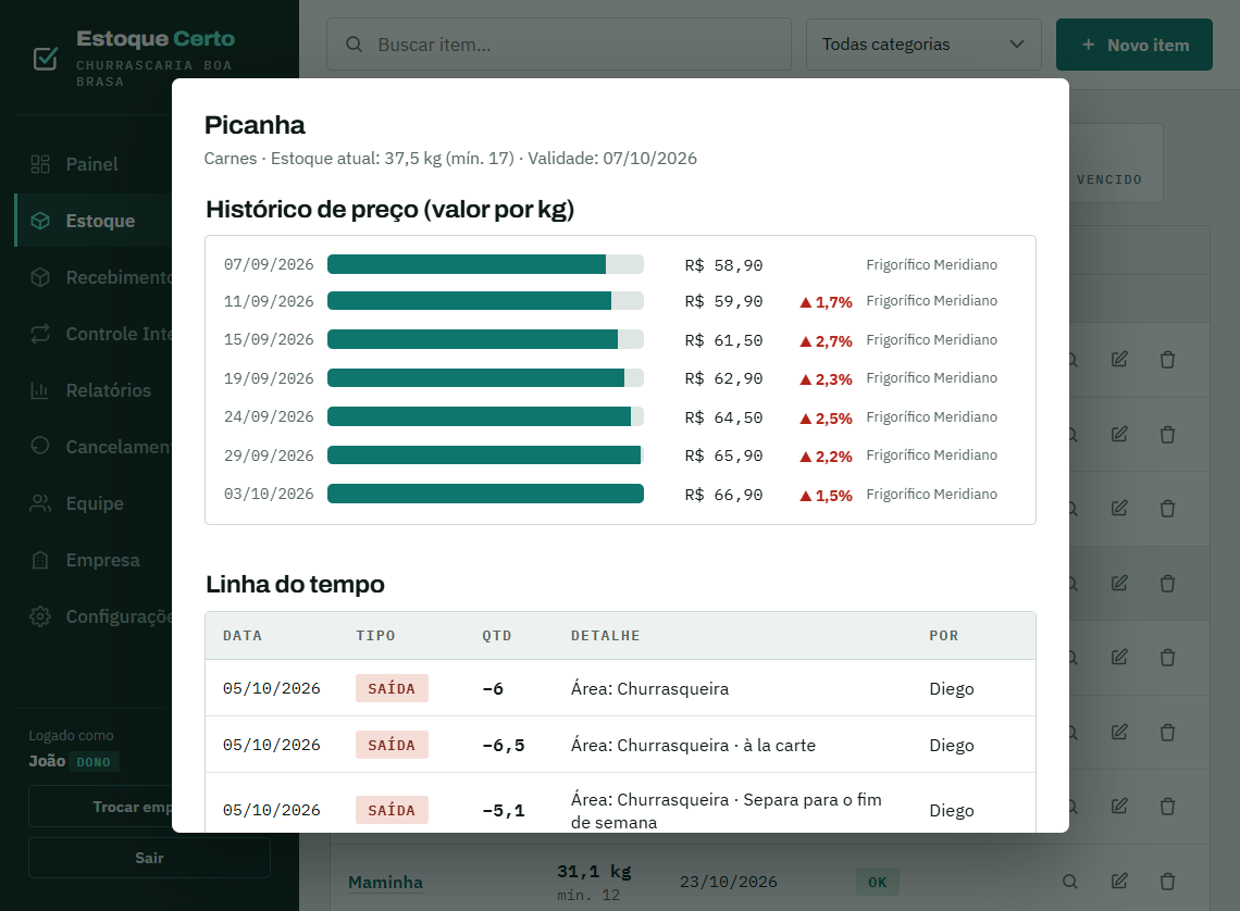 Histórico de preço da Picanha no Estoque Certo: sete compras do Frigorífico Meridiano subindo de R$ 58,90 a R$ 66,90, com a variação percentual marcada em cada compra.
