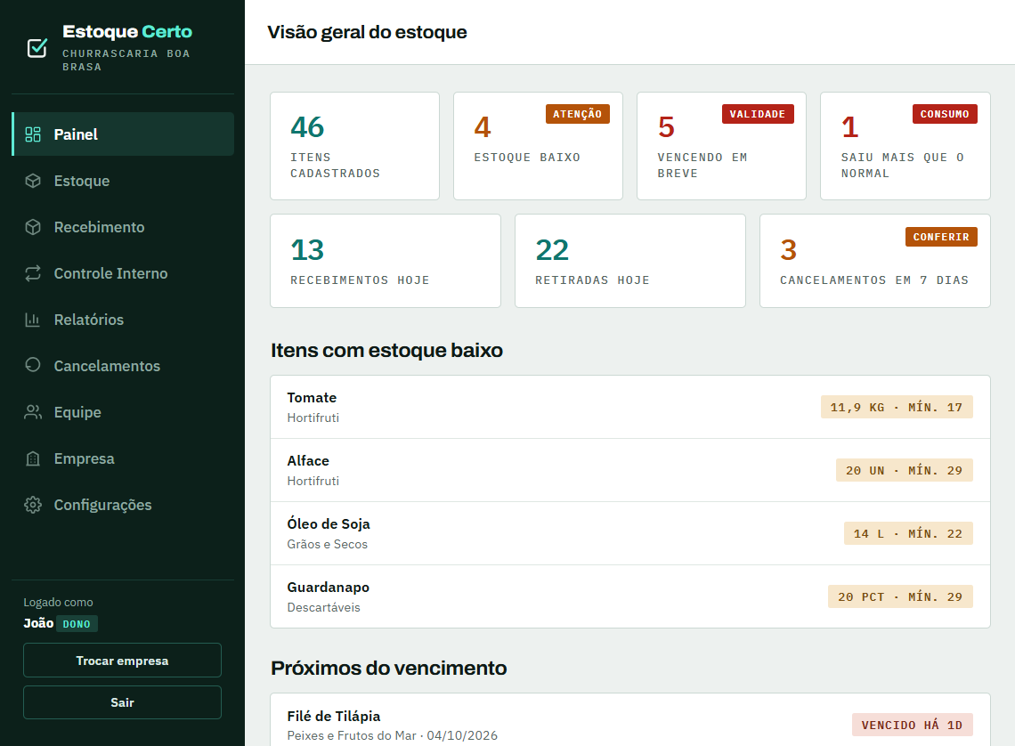 Tela do painel do Estoque Certo mostrando itens cadastrados, estoque baixo, vencimentos e a lista de itens com estoque baixo.